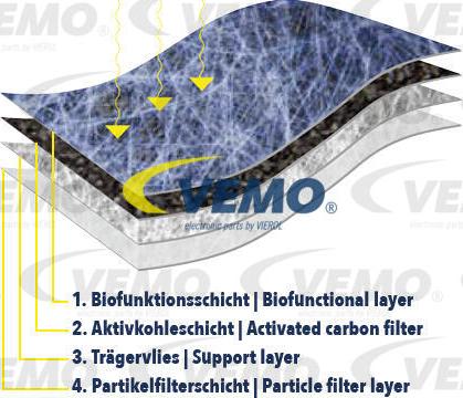 Vemo V40-32-0002 - Фильтр, воздух во внутренном пространстве autosila-amz.com