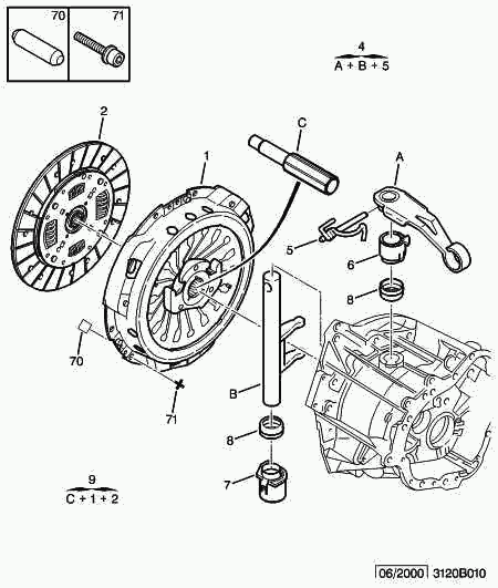 PEUGEOT 2175 54 - Втулка, шток вилки переключения передач autosila-amz.com