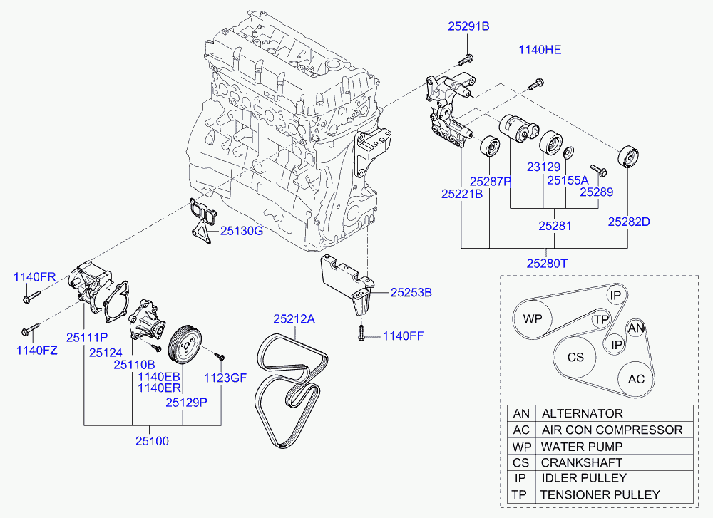 Hyundai 25212 25010 - Поликлиновой ремень autosila-amz.com