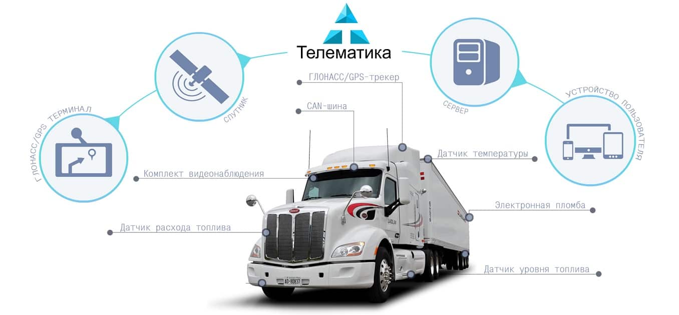 Дистанционное управление и мониторинг современных автомобилей