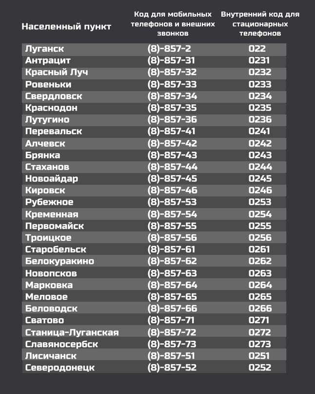 Мобильная связь в новых регионах России: обзор сетей Крыма, ДНР, ЛНР и других